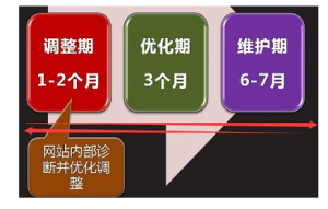 网站SEO优化的成功案例为什么难以复制? - 鹿泽笔记