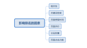 网站SEO优化的成功案例为什么难以复制？ - 鹿泽笔记