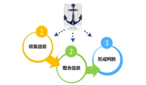 锚定效应在用户决策时的应用 - 鹿泽笔记