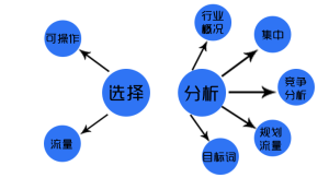 思考记录最近遇到的关于执行力的问题 - 鹿泽笔记