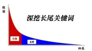 seo网站优化快速排名的方法 - 鹿泽笔记