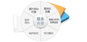 seo整站优化策略的要点是什么？ - 鹿泽笔记