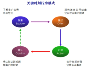 MOT满意度研究 - 鹿泽笔记