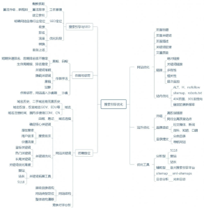 seo关键词优化解决方案来获取客户转化 - 鹿泽笔记