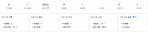 浅谈网站seo索引下降的原因 - 鹿泽笔记