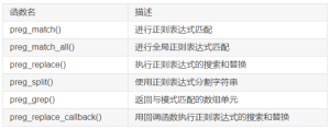 PHP常用的正则匹配函数 - 鹿泽笔记