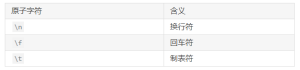 PHP正则表达式的使用方法 - 鹿泽笔记