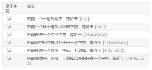 PHP正则表达式的使用方法 - 鹿泽笔记