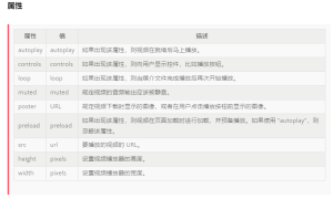 typecho利用H5代码实现视频播放 - 鹿泽笔记