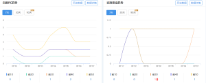 个人感觉网站效果不好的原因 - 鹿泽笔记