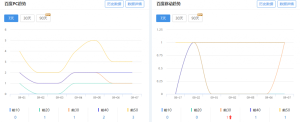 做好网站SEO优化需要注意的事情，忽略就很容易造成网站降权、被K - 鹿泽笔记
