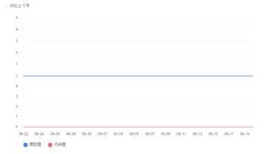 过度优化是怎么回事?网站SEO优化突然进入瓶颈期的解决方案 - 鹿泽笔记