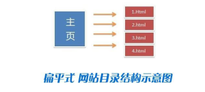 百度蜘蛛抓取服务器目录和网页的区别 - 鹿泽笔记