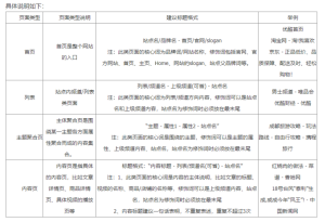 seo网站标题优化的技巧有哪些？ - 鹿泽笔记