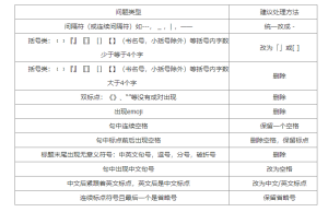 seo网站标题优化的技巧有哪些？ - 鹿泽笔记