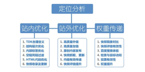 seo优化可以自学吗？seo优化哪里学？ - 鹿泽笔记