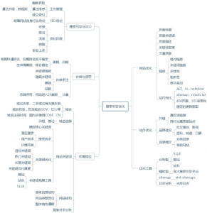 seo优化流程图 - 鹿泽笔记