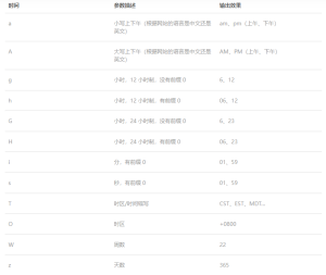 WordPress时间日期函数The_time()与Get_the_time()的用法 - 鹿泽笔记