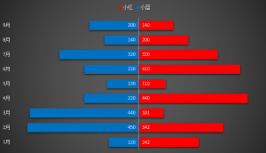 Excel旋风图表的制作方法 - 鹿泽笔记