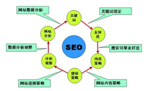 seo搜索优化方案,seo优化方案总结 - 鹿泽笔记