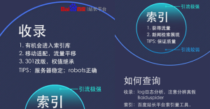 seo与网站优化如何提高百度索引量？ - 鹿泽笔记