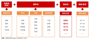 爱采购如何制作上传5星商品? - 鹿泽笔记