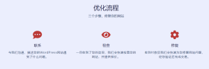 网上看到的WordPress网站运营的费用 - 鹿泽笔记