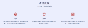 网上看到的WordPress网站运营的费用 - 鹿泽笔记