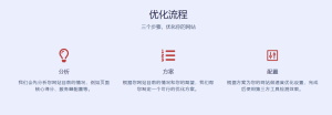 网上看到的WordPress网站运营的费用 - 鹿泽笔记