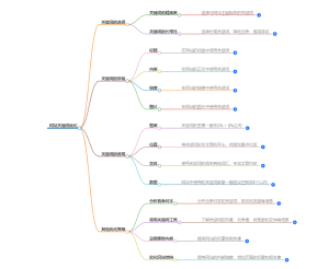 怎么优化一个网站关键词?简单总结下SEO优化流程 - 鹿泽笔记
