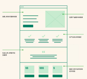 Landing page是什么?打造更好的高转化着陆页的方法 - 鹿泽笔记
