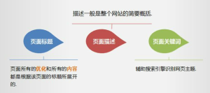 seo中meta标签由什么组成?html meta seo优化的方法 - 鹿泽笔记