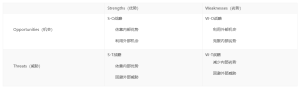 网站SEO优化的SWOT分析技巧 - 鹿泽笔记