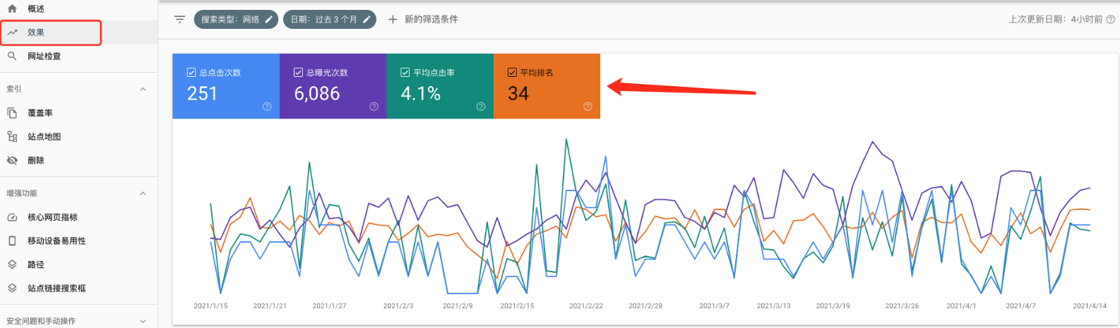 谷歌关键词排名查询的方法，关键词排名在那里看？关键词排名怎么看？如何看关键词排名？ - 鹿泽笔记