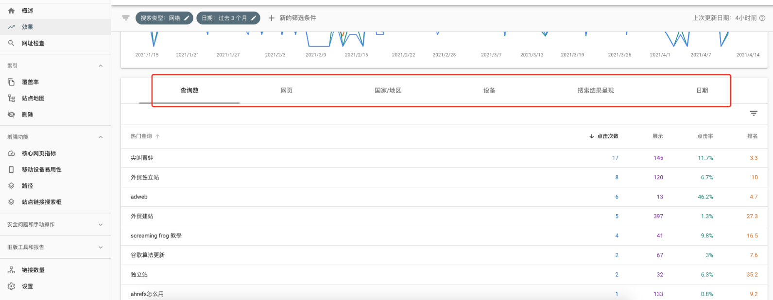 谷歌关键词排名查询的方法，关键词排名在那里看？关键词排名怎么看？如何看关键词排名？ - 鹿泽笔记