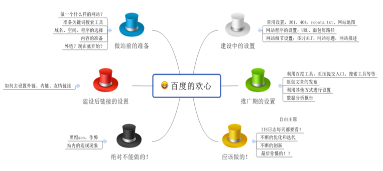提供seo优化公司