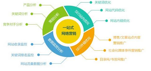seo企业网络营销