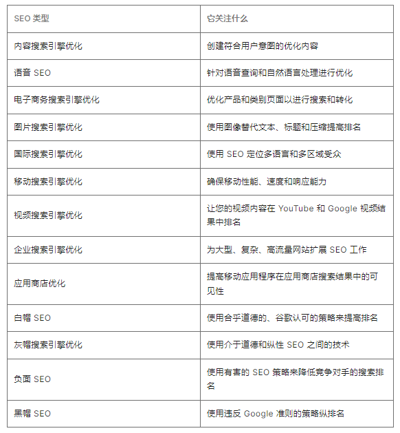 seo网络营销是什么