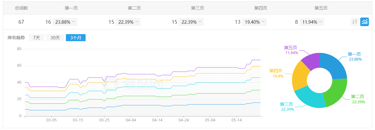 seo关键词排名在线查询