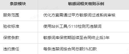 seo合同