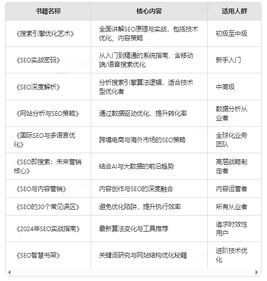 SEO书籍清单