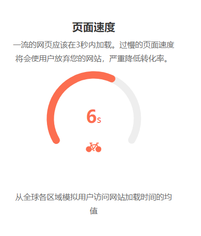 页面速度