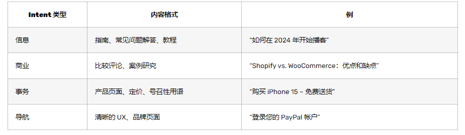谷歌推广优化