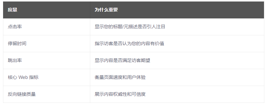 谷歌自然排名优化