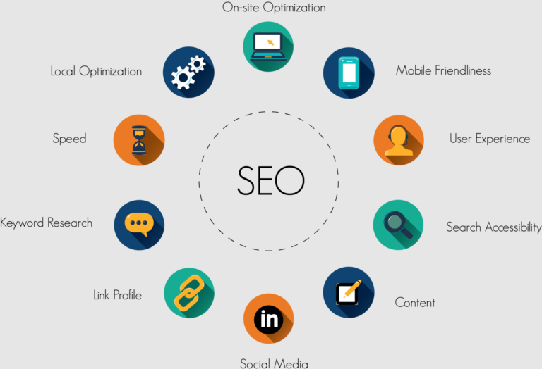 谷歌seo