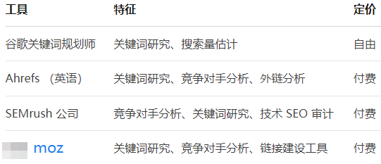 关键字研究工具