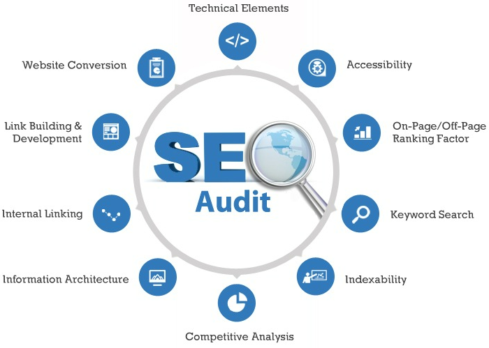 外包谷歌seo