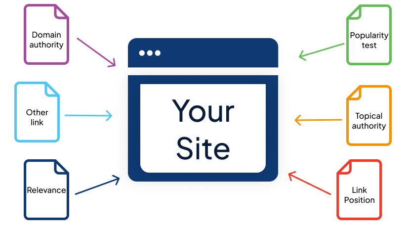 seo backlinks