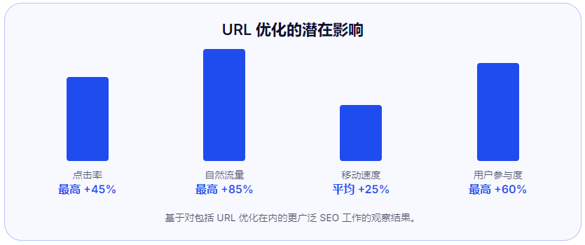 谷歌seo公司推荐