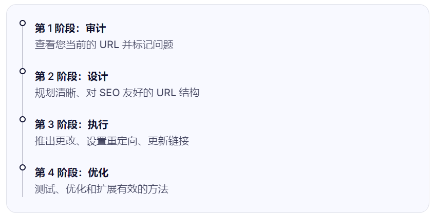 业务URL